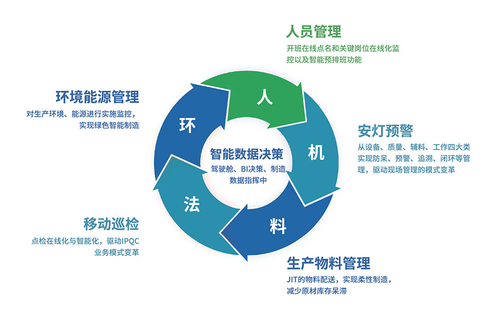 Z6��������ʱ��(�й���)�ٷ���վ