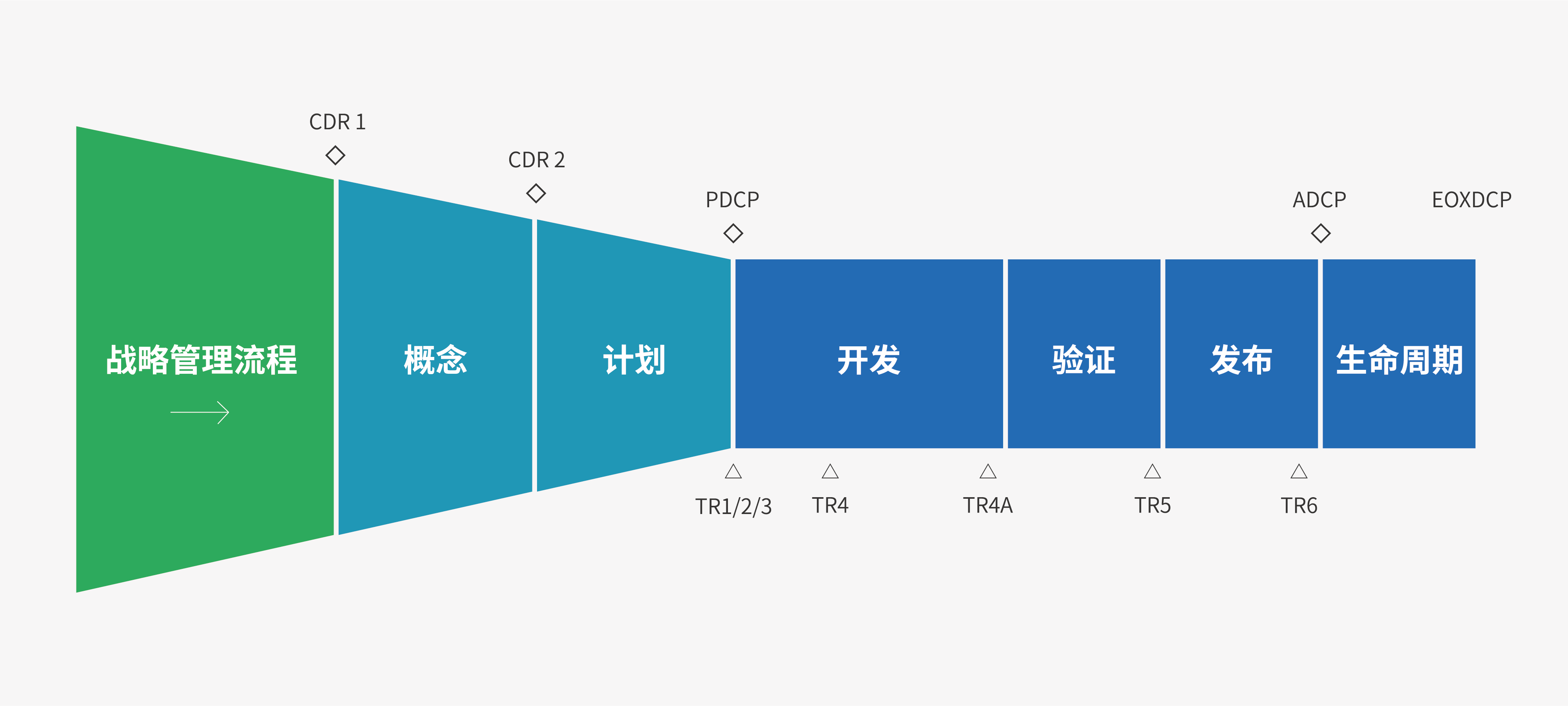 Z6��������ʱ��(�й���)�ٷ���վ