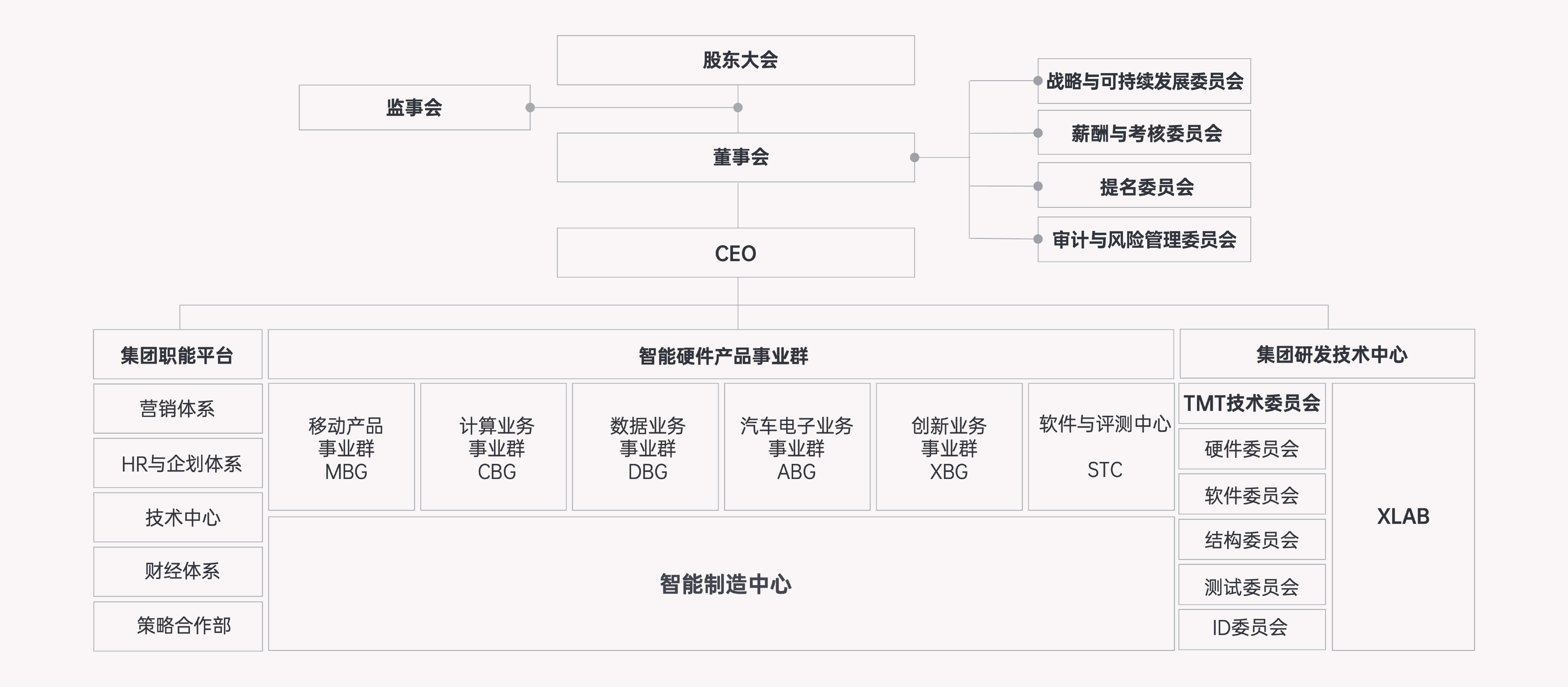 Z6��������ʱ��(�й���)�ٷ���վ