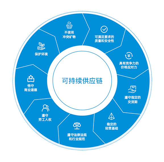 Z6��������ʱ��(�й���)�ٷ���վ