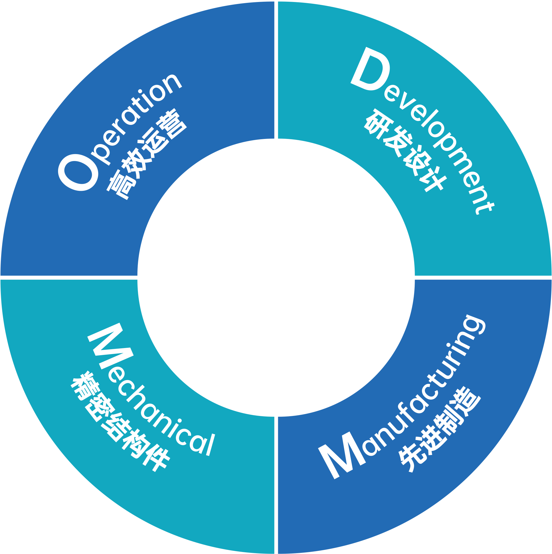 Z6��������ʱ��(�й���)�ٷ���վ