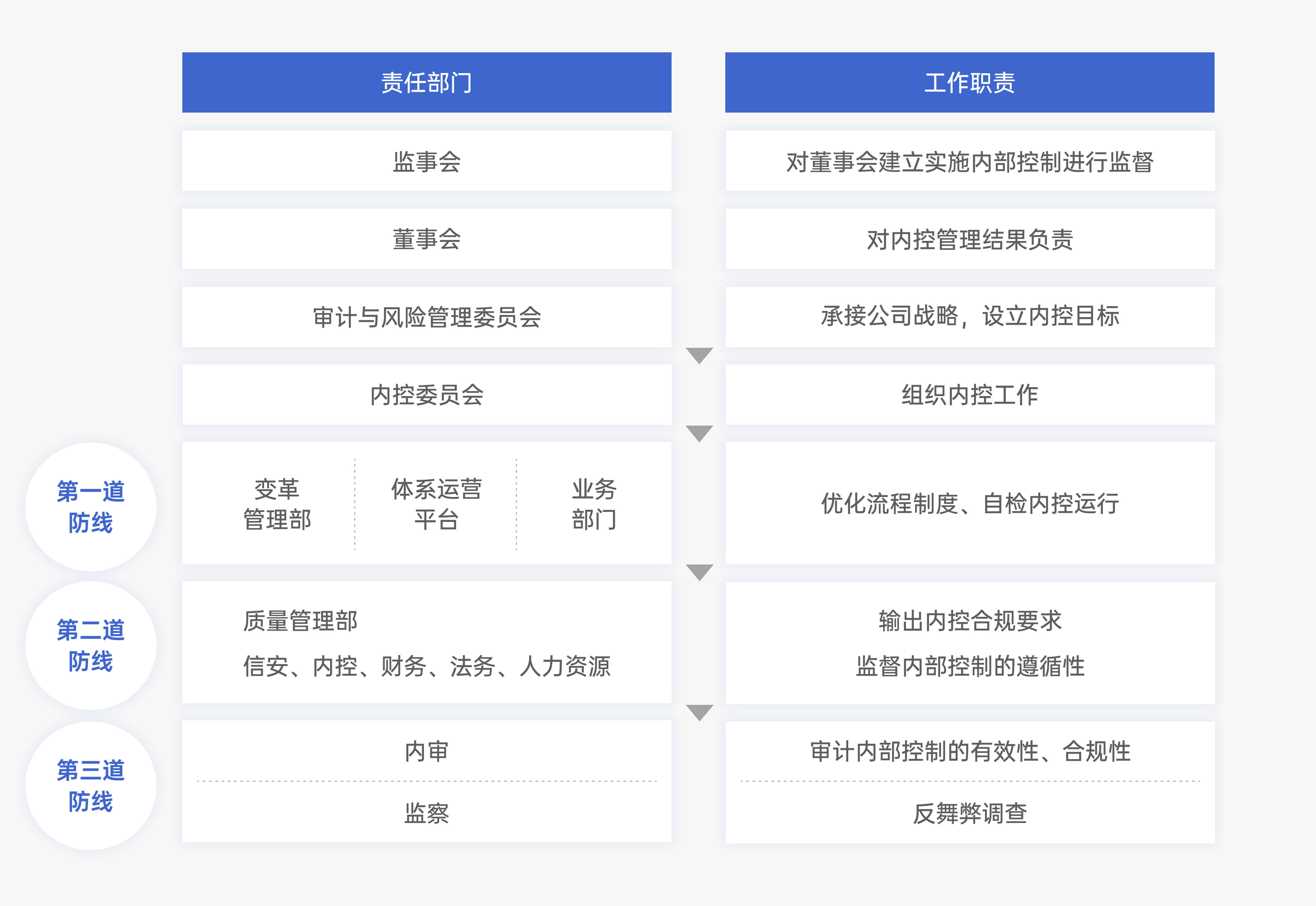 Z6��������ʱ��(�й���)�ٷ���վ